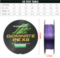 Anti-Bite Strong Horse Braided Long-Range Fishing Line