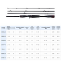 Traveling Portable Multi Section Fishing Rod