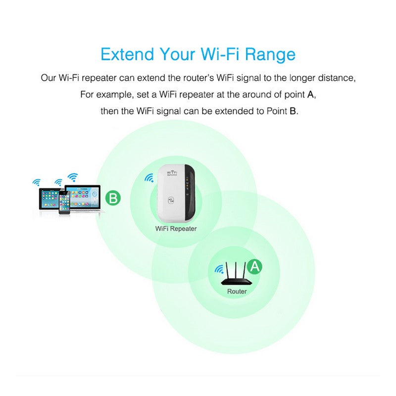 Wireless WiFi Repeater Wi-Fi Range Extender