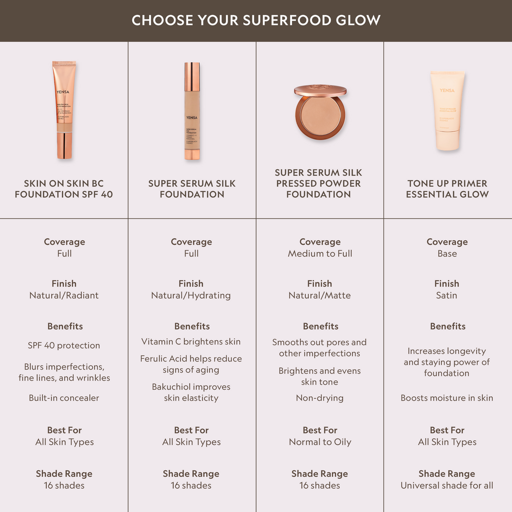 Super Serum Silk Natural Glow Hydrating Peptide Foundation for Radiant Skin YENSA